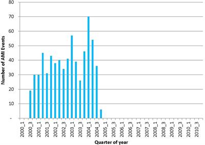 Can Electronic Health Records Databases Complement Spontaneous Reporting System Databases? A Historical-Reconstruction of the Association of Rofecoxib and Acute Myocardial Infarction